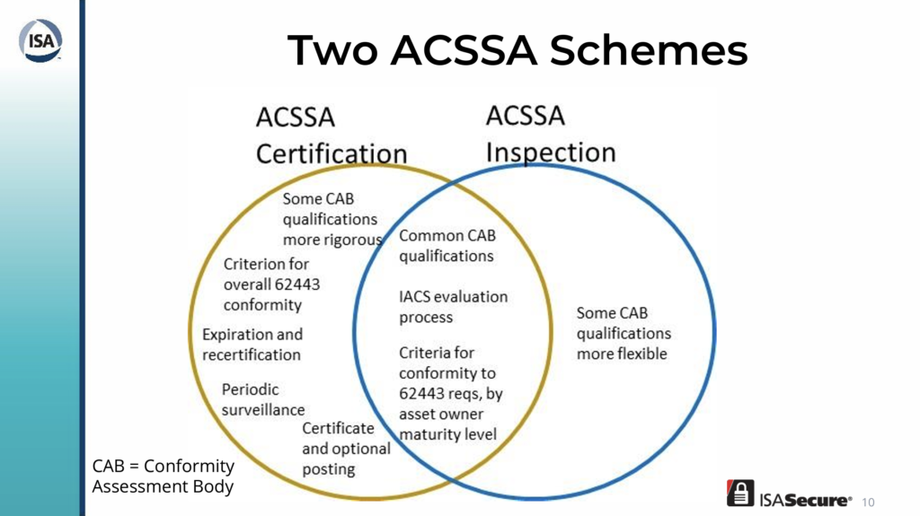 ISASecure ACSSA schemes