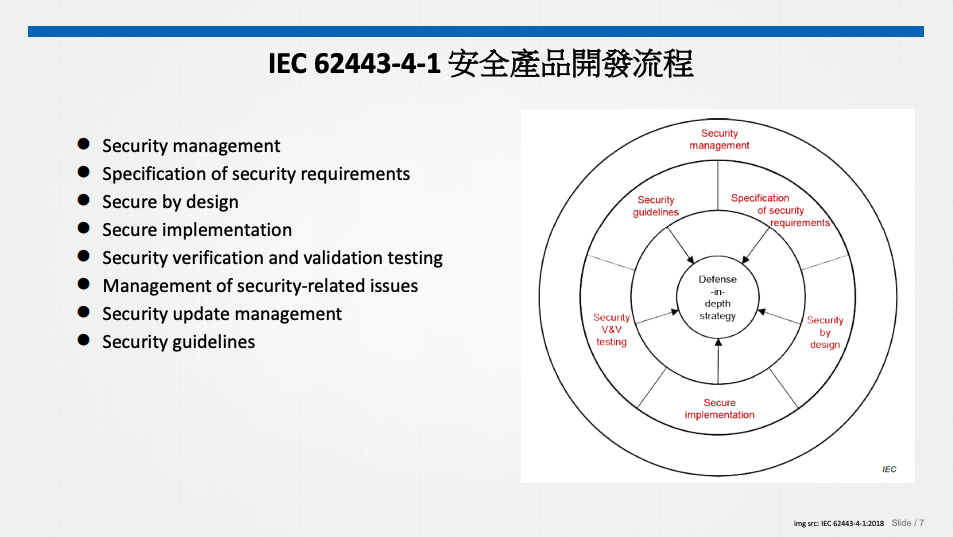 IEC 62443-4-1 安全產品開發流程