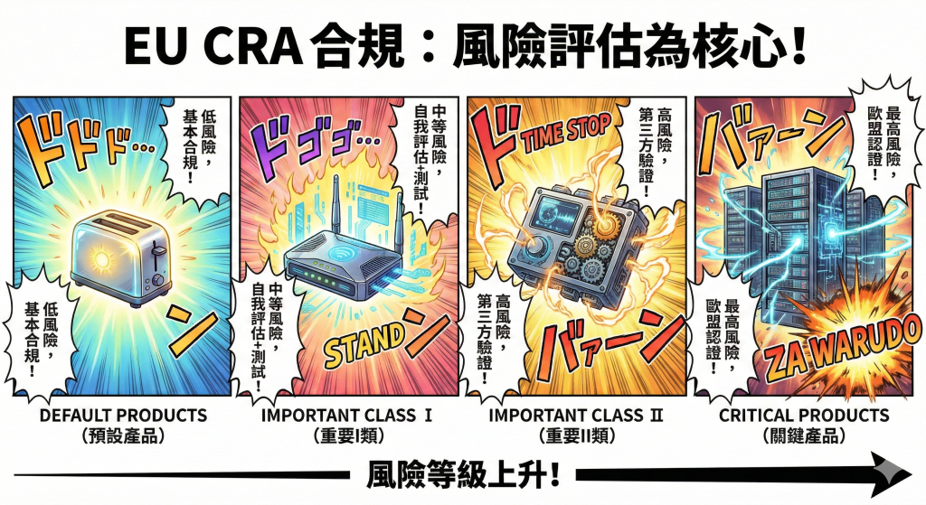 CRA PwDE Product Category