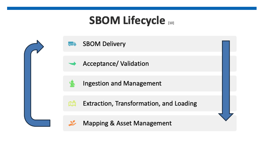 SBOM Lifecycle